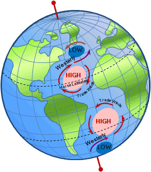 Distribution of weather systems in the Atlantic