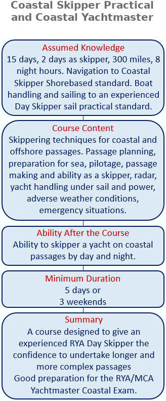 coastal skipper practical