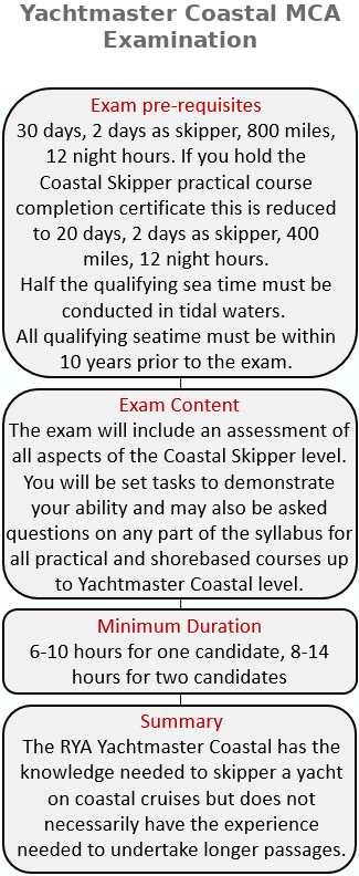 coastal skipper examination
