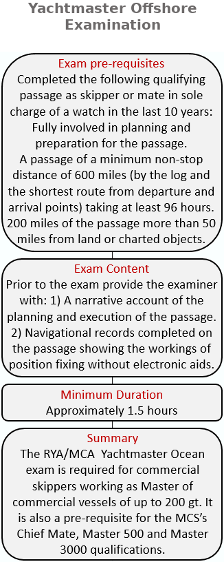 yachtmaster ocean exam