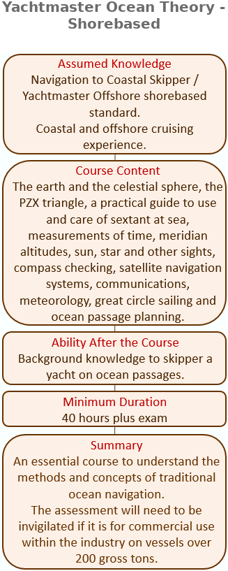 Yachtmaster Ocean