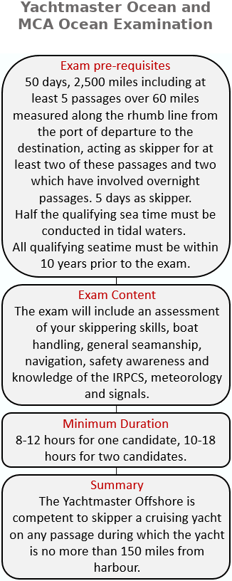 Yachtmaster offshore examination