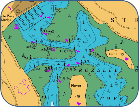 Navigation Buoys - Knowing which way to go.