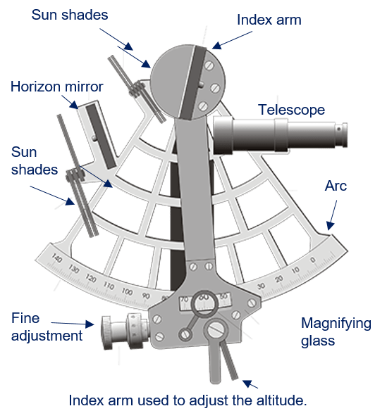 It is called a sextant, it is not an expensive paperweight